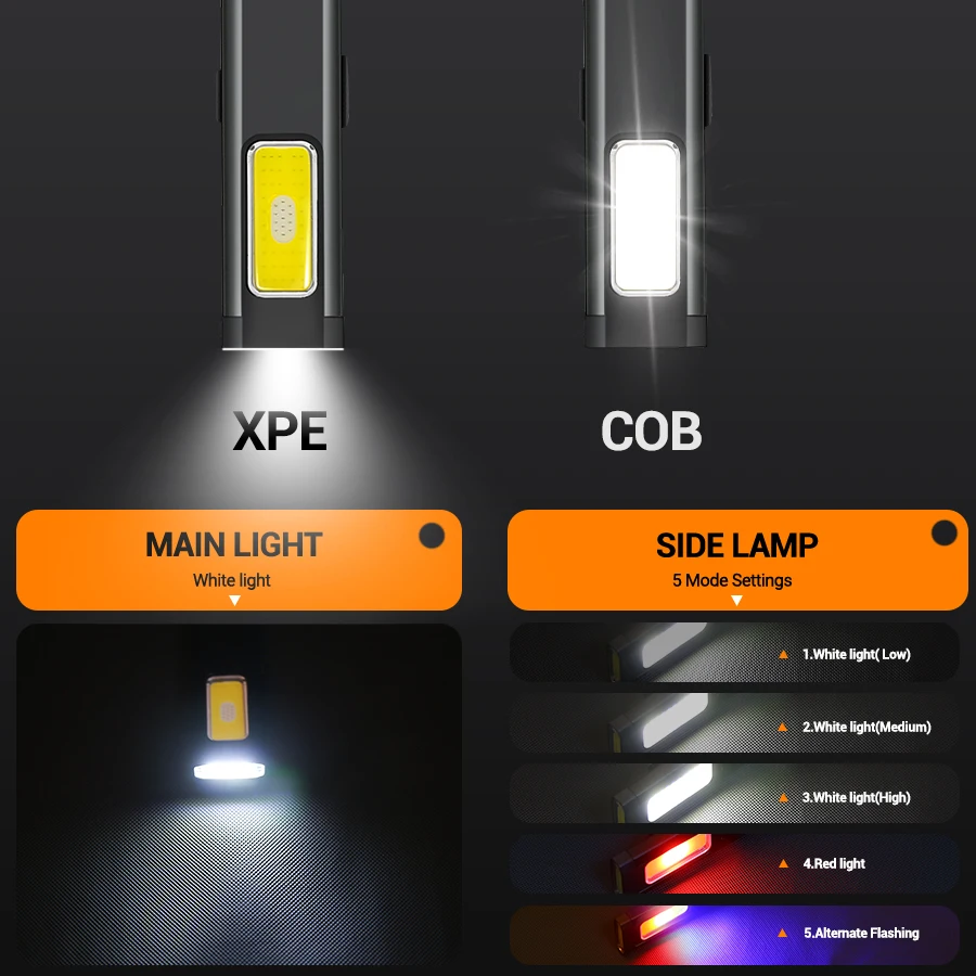 Mini Portable Rechargeable LED - Outdoor Lighting Types review and price