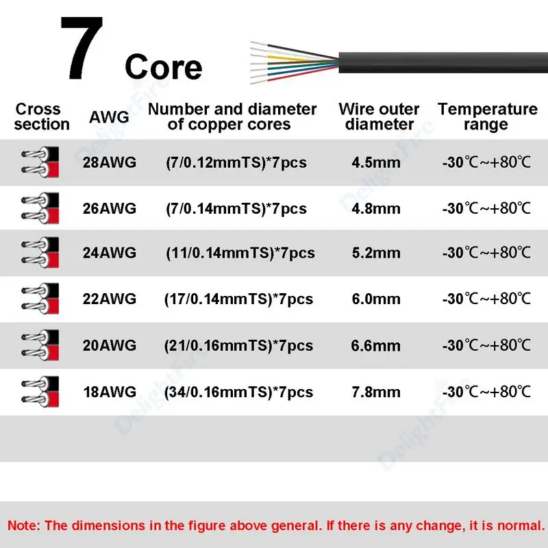 7Core Sheathed Wire 28/26/24/2 - Outdoor Lighting Underground Wiring review and price