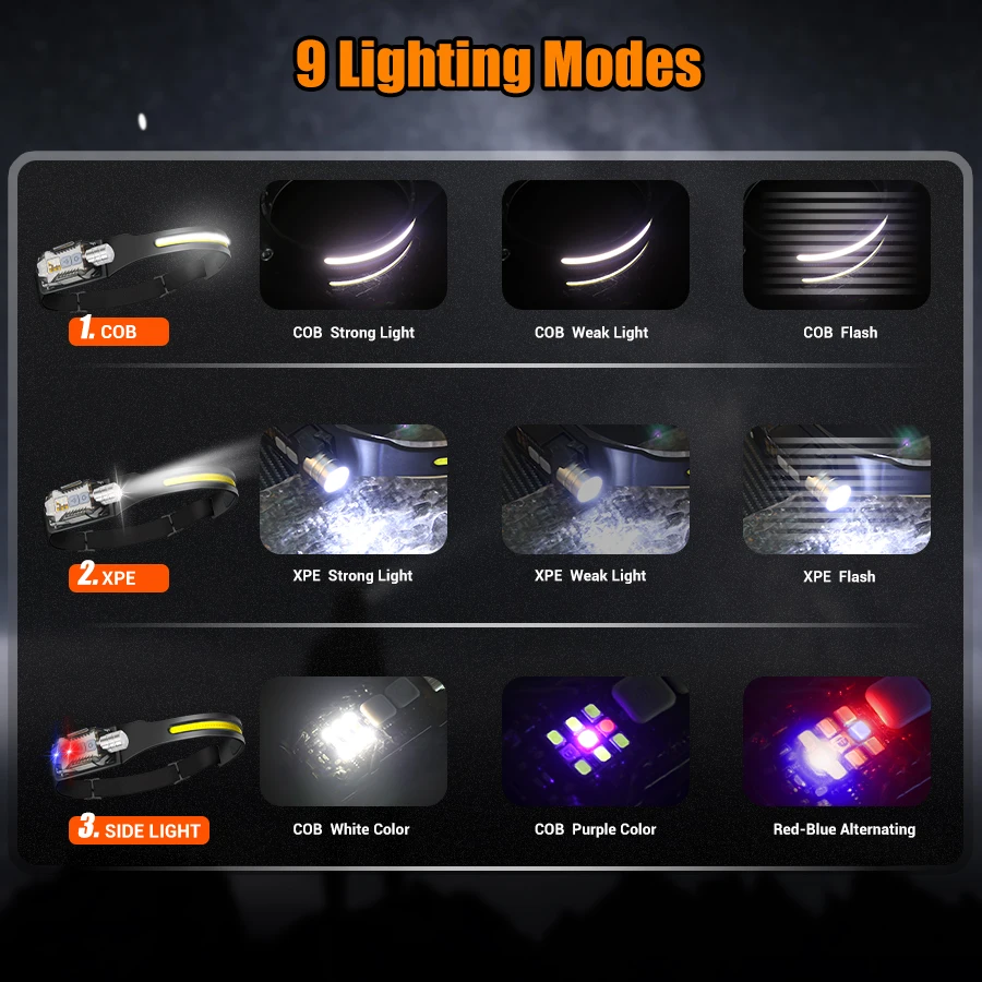 Powerful LED Headlamp Portable - Outdoor Lighting Lanterns review and price