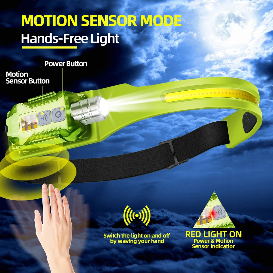 Powerful LED Headlamp Portable - Outdoor Lighting Lanterns review and price