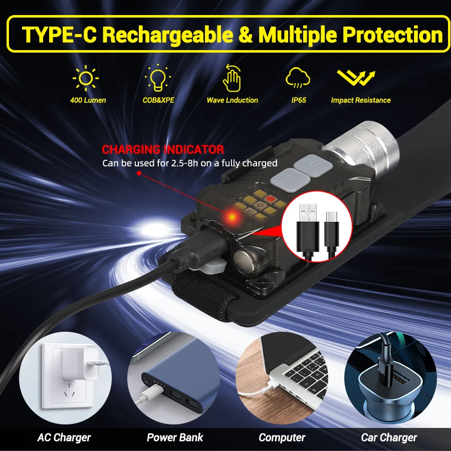 Powerful LED Headlamp Portable - Outdoor Lighting Lanterns review and price