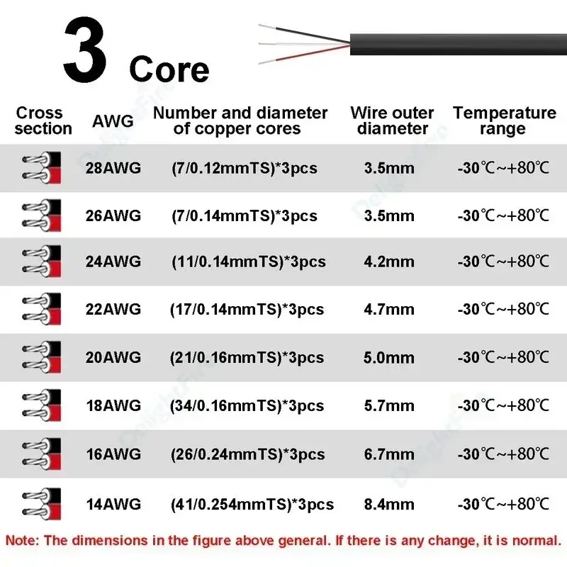 LED Strip Connector Cable 2 3  - Outdoor Lighting Underground Wiring review and price