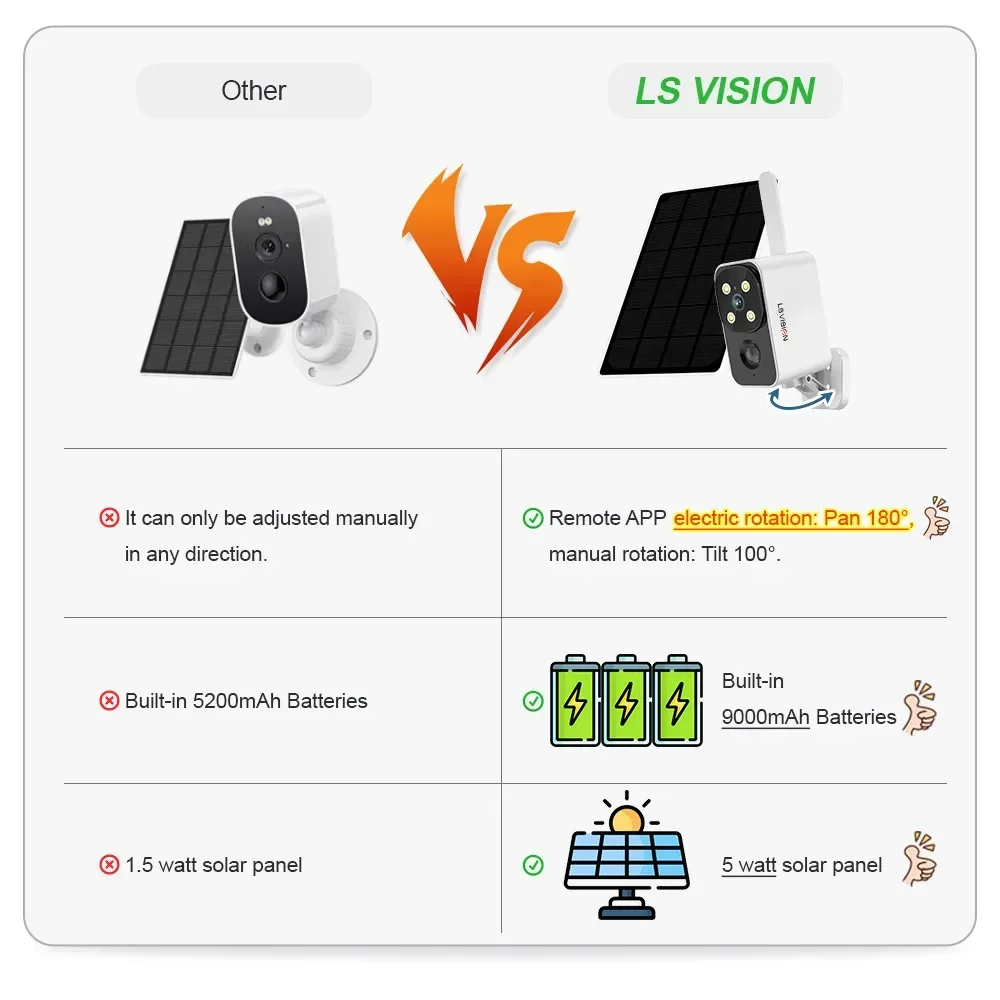 LS VISION Outdoor Solar Camera - Outdoor Lighting Transformer review and price